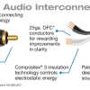 Wireworld Stream Subwoofer Cable - Image 2